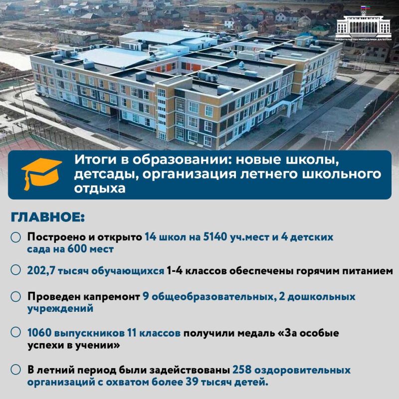 ����� �����, �������, ����������� ������� ������: �������� ����� � �������� ��������������� ������� ��������� �� 2025 ���