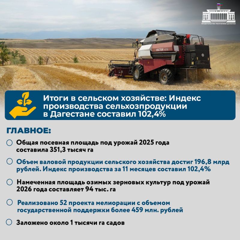 ������ �������� � 2025 ���� �������� ������� ���������?