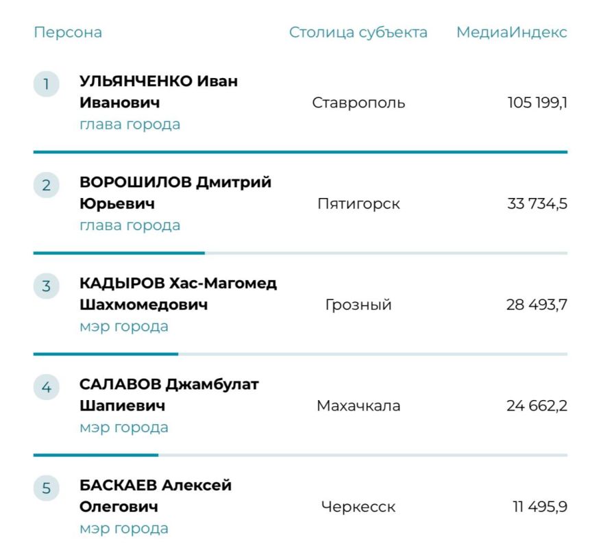 ��� ��������� ��������� ������� ���� ����� �� ������� ������������� ������ ��� ������ ���� � 2025 ����, ��� ��� ��� ��������� ����� ������ � ����� ����