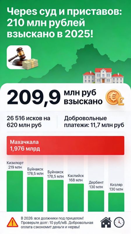 ����� ��� � ���������: ������������ ���� ������������ ������� � 2025 ���� ������� 210 ��� ������