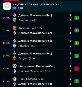 ������� ��������� �� ������������� ������ �������� 5 ����� � 6 ������, ������ ������� �� ������, ������, ���������, �������������, ����������