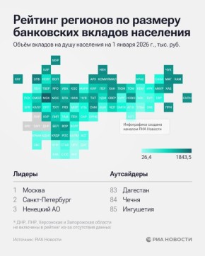 ������, ��������� � �������� ���������� ����� ����������� ������� �������� �� ������� ���������� ������� ���������