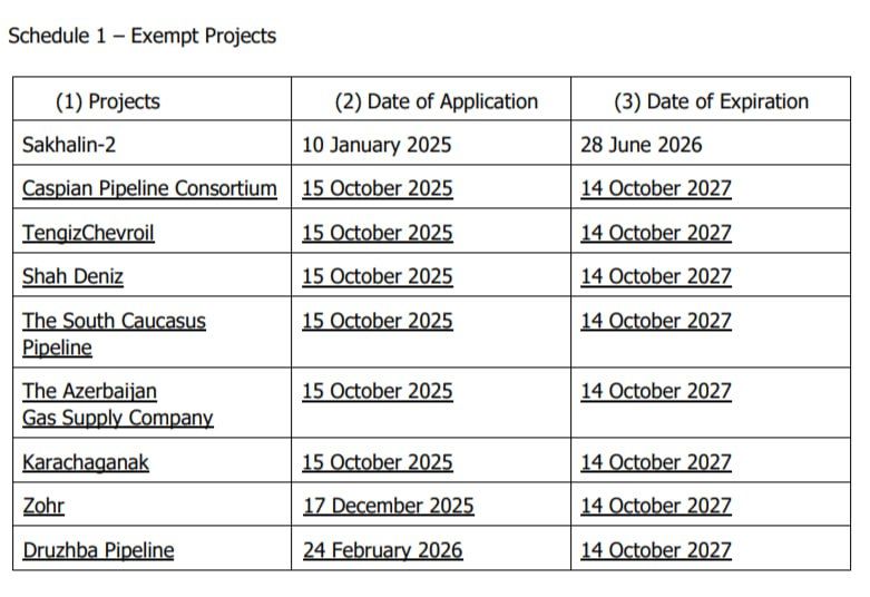 ���� ��������: 24 ������� �������� ����� ������� ������ ���������� �������� "����������", �� ��� ���� ������� ���������� ��� ������������ "������": ������ �� �� �������� ��� ��� ������� �� 14 ������� 2027 ����