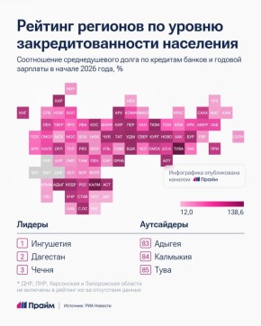 Ингушетия, Дагестан и Чечня возглавили рейтинг регионов с наименьшей закредитованностью населения