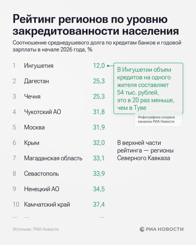 ���������, �������� � ����� - �������� ��������������� �������, ��������������� ���������� ��������