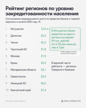 ���������, �������� � ����� - �������� ��������������� �������, ��������������� ���������� ��������