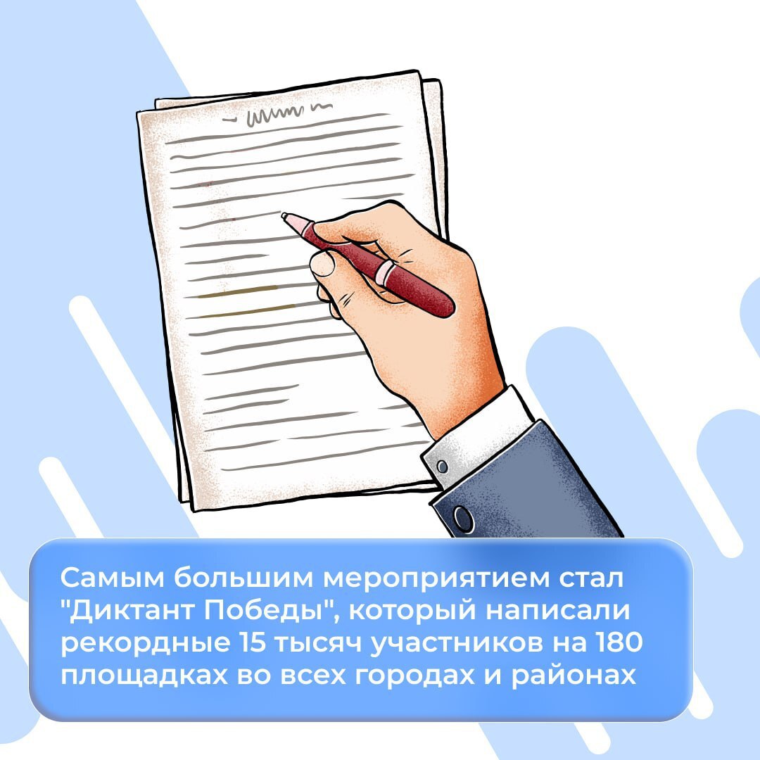 В Дагестане год 80-летия Великой Победы и Год защитника Отечества стали временем большой работы по сохранению общей исторической памяти В Дагестане год 80-летия Великой Победы и Год защитника Отечества стали временем большой работы по сохранению общей исторической памяти
