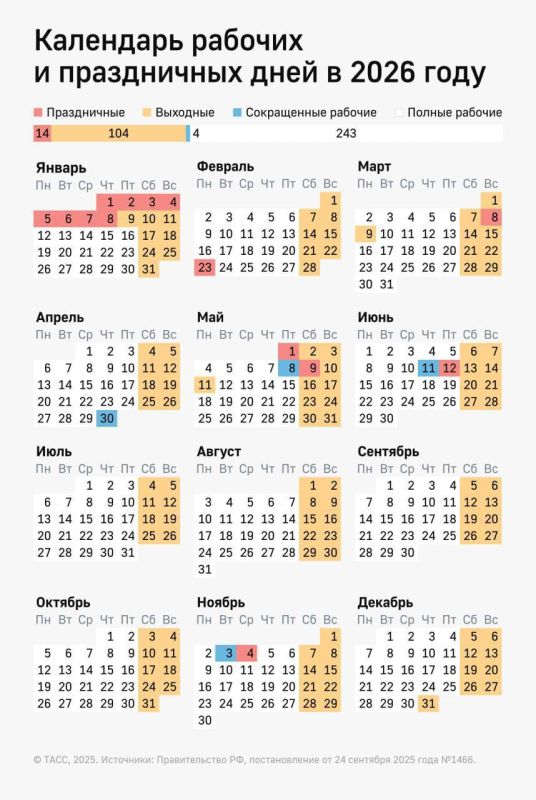 ��������� ������� �������� ��-�� ���������� ���� ������� � ������ ��� � � 1 �� 3