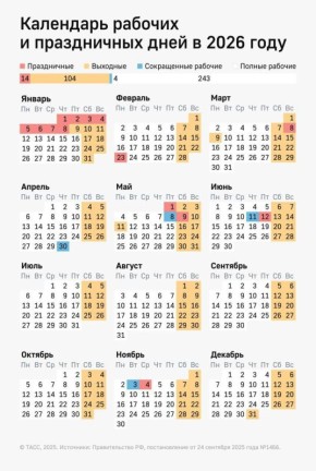 ��������� ������� �������� ��-�� ���������� ���� ������� � ������ ��� � � 1 �� 3