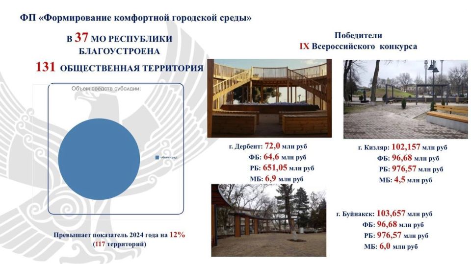 ��� ������� ����� ������������ ������� � ������ ���������� ������������ ������� �� �������� ���������� ��������� �����