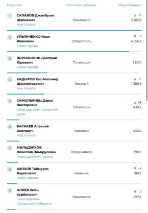 ����� ��������� ��������� ������� ��������� ������������ ������ ��� ������ ���� � �������