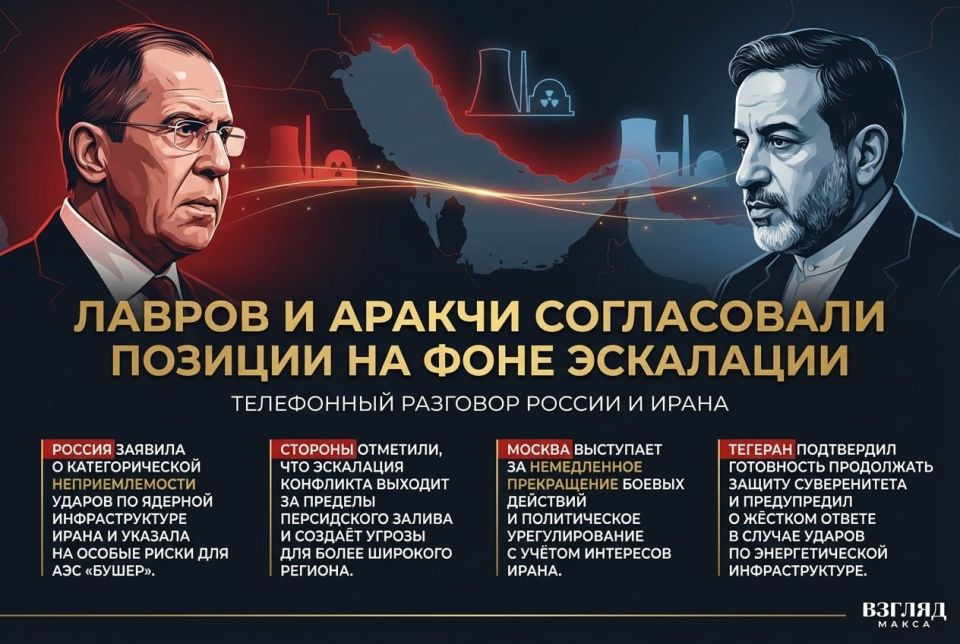 23 марта по инициативе Тегерана состоялся телефонный разговор министра иностранных дел России Сергея Лаврова с главой МИД Ирана Аббасом Аракчи