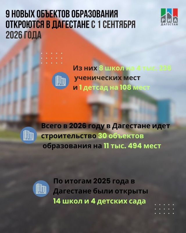 Дагестан в 2026 году намерен сохранить статус региона с самым высоким количеством сданных новых объектов образования
