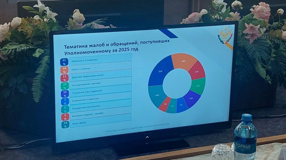 ���������� � �������� ����� ������������� ������������ �������� �� ������ ���������� ��� �� ������ ��������� ������� �� 2025 ���