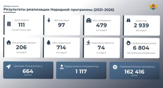 ����� 3 ���� ������ ����� ���������� � ��������� ���� �� ���������� � ��������� ��������� �������� ������� �������