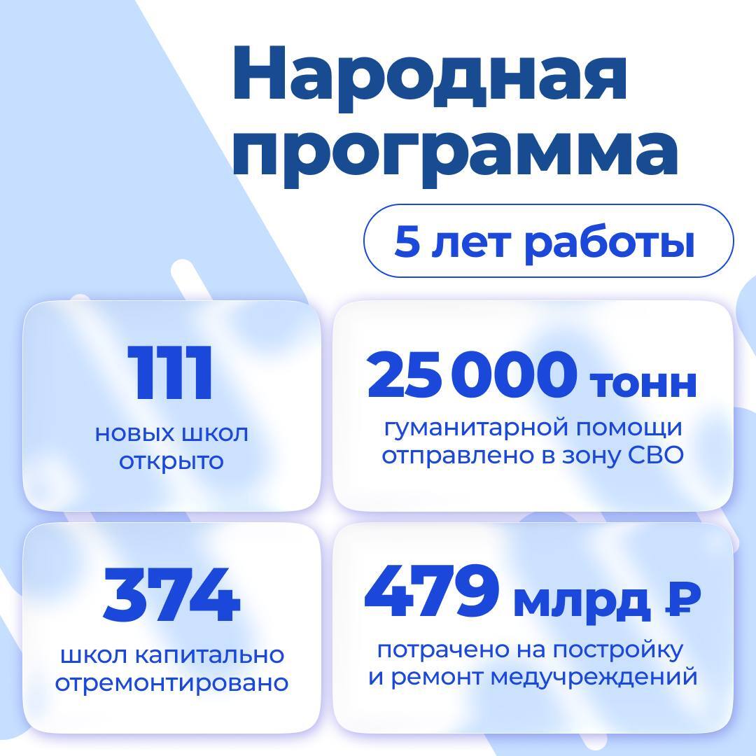 Сергей Меликов обозначил приоритеты развития Народной программы в Дагестане Сергей Меликов обозначил приоритеты развития Народной программы в Дагестане