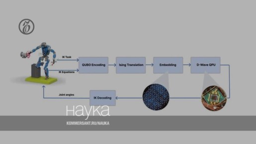 ���������� ������ ����� ������ � 30 ��� �������� �������� ������� � ������� ��������� ����������