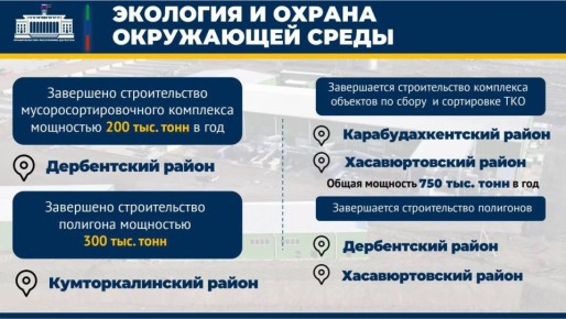 В Дагестане завершается строительство нескольких объектов для сбора и сортировки ТКО: