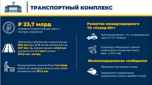 � ��������� ��������������� 443,5 �� �������� ����