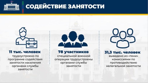 ����� 11 ���. ����������� ������������� � ������ ����������� ��������� ���������� ��������� ��������� � 2025 ����