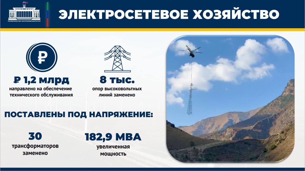 В Дагестане заменено 8 тысяч опор высоковольтных линий В Дагестане заменено 8 тысяч опор высоковольтных линий