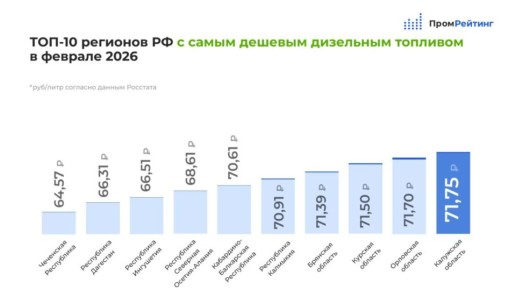 �������� ������������ �� ������ ������� ��������������� �������� �� ��������� ���������� �������