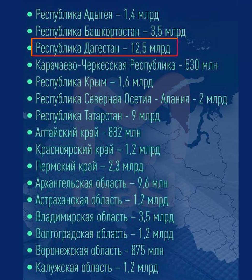 12,5 миллиардов на ливнёвку в Дагестане смыло дождём 12,5 миллиардов на ливнёвку в Дагестане смыло дождём