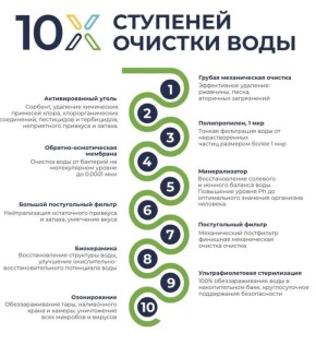 В Махачкале при содействии предпринимательского сообщества функционируют бесплатные автоматы с чистой водой