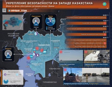 �� ������ ������. � ������ ��������� �������