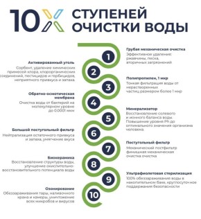 В Махачкале функционируют бесплатные автоматы с чистой водой