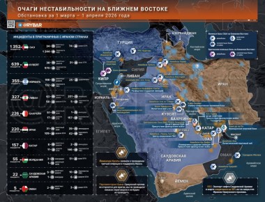 �������� �����. ������� ������� � ������ 1 ������