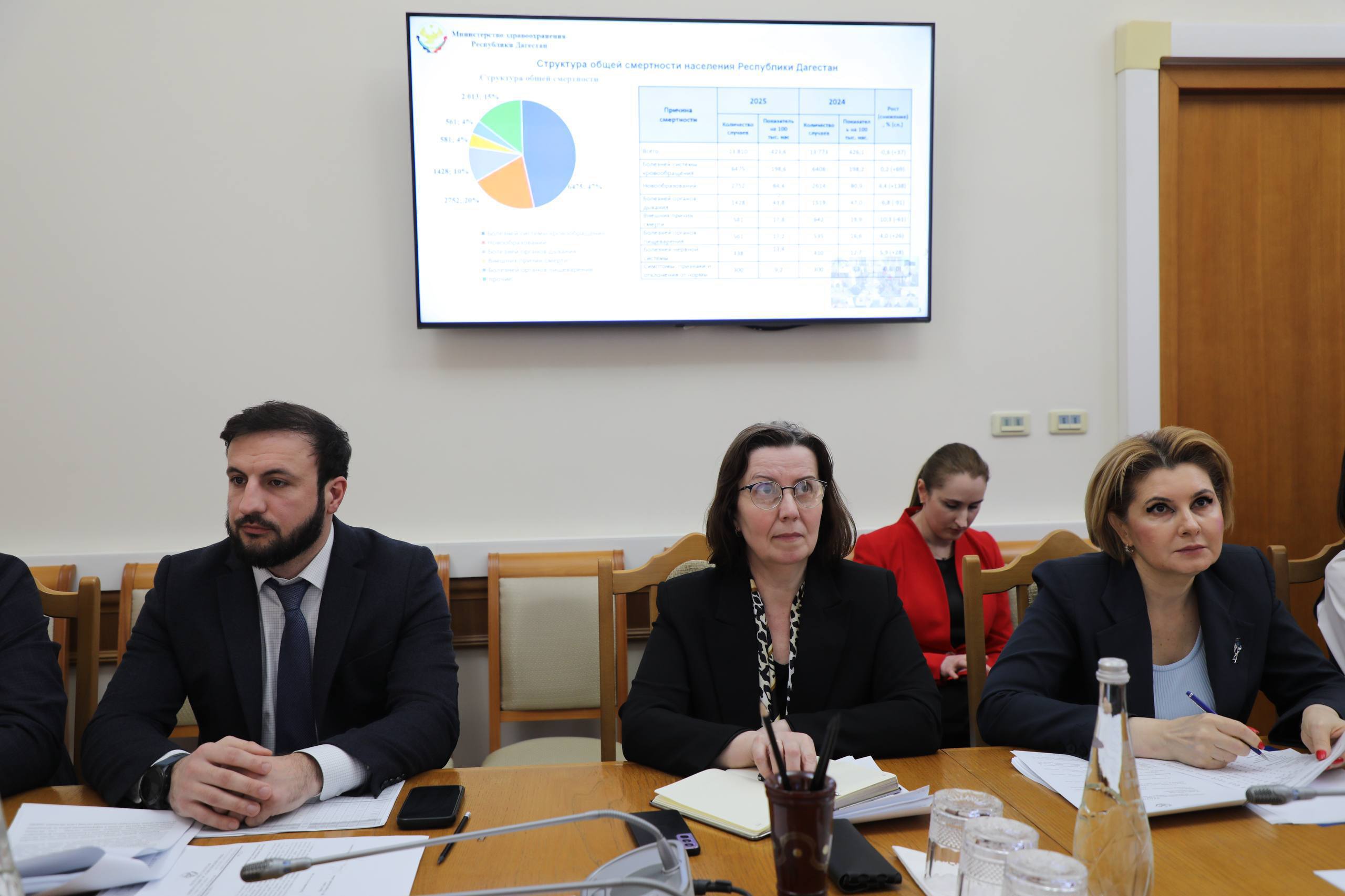 Более 9 тыс. человек окончили курсы по оказанию первой медпомощи в Дагестане в 2026 году Более 9 тыс. человек окончили курсы по оказанию первой медпомощи в Дагестане в 2026 году