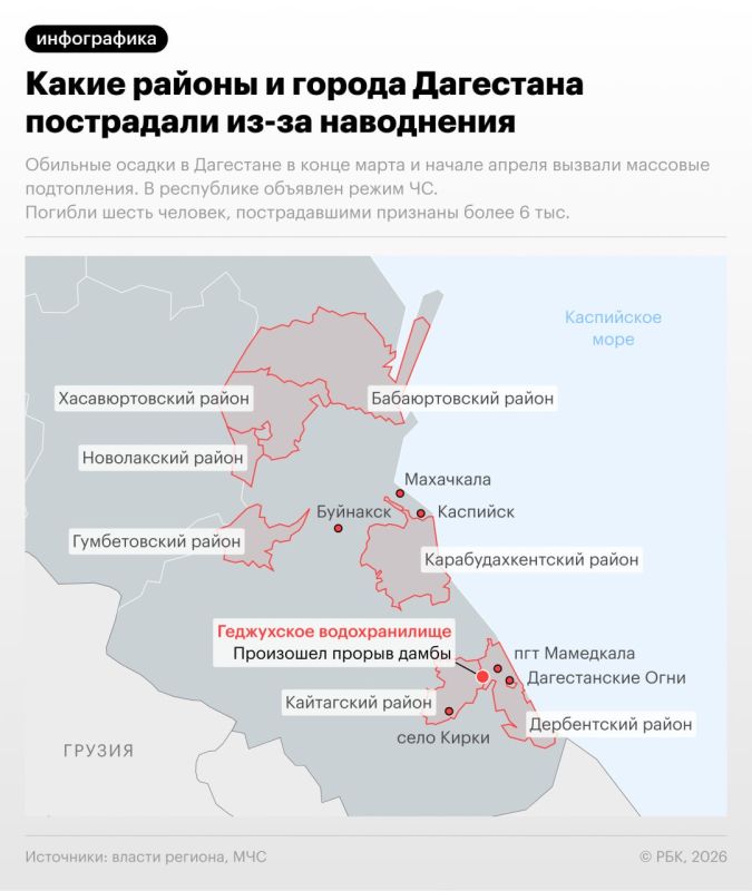�������� ������ � ��������� � ����� ����� � ������ ������ ������� �������� �����������