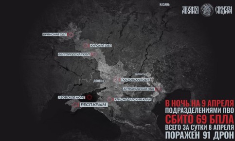 �������� ������������� �������