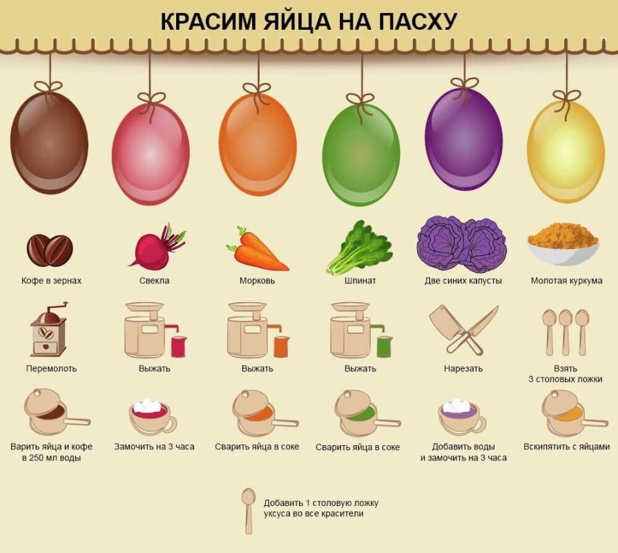 ���������� ����������: ��� �������� ���� ����� � ������