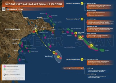 ��������� �������. ��� ������ �� �������