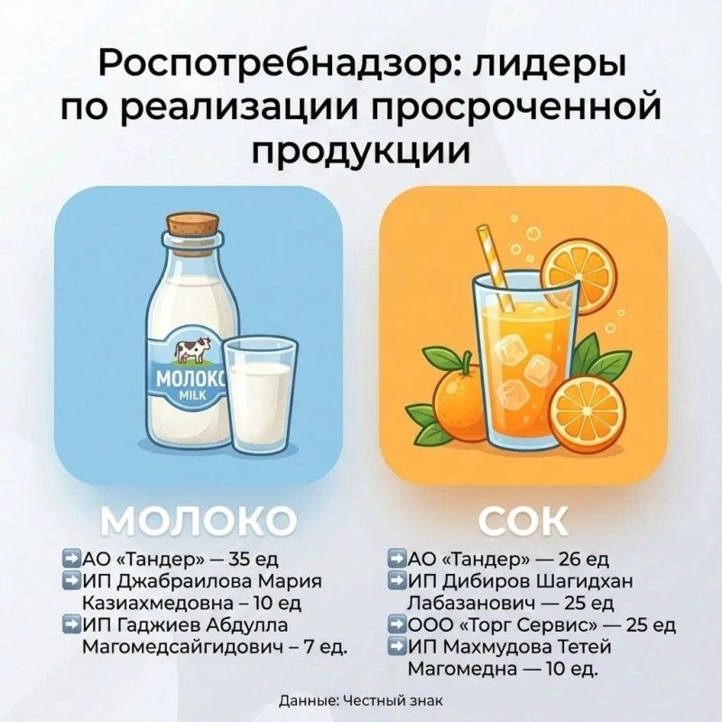 ��������������� ������ �������� � ����������� �������� ������������ ������� � �������� ���������