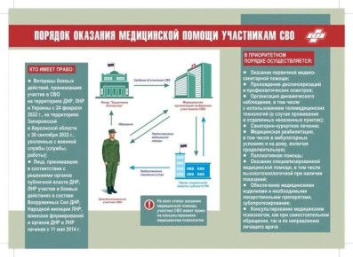 ����������� ������ ���������� ���: ���������, ��� �������, �� ���� ���������� ��