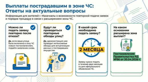 �������� �� ���������� ������� �������