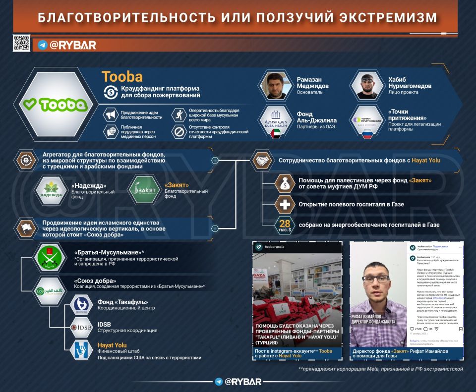 Блогеры — за интересы ихванов