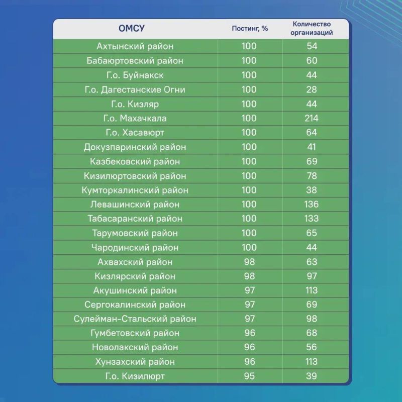Хасавюрт в числе лидеров по работе с обращениями граждан Хасавюрт в числе лидеров по работе с обращениями граждан