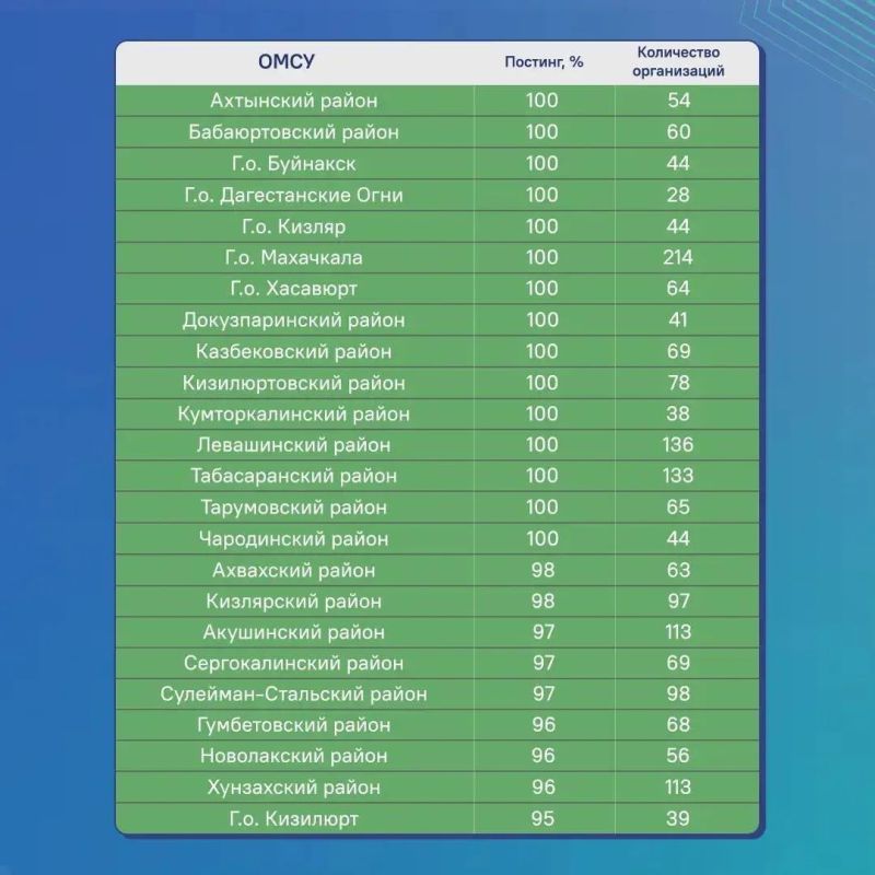 Хасавюрт в числе лидеров по работе с обращениями граждан Хасавюрт в числе лидеров по работе с обращениями граждан
