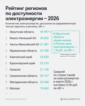 �������� ����� 48-� ����� � �������� �������� ������ �� ����������� ��������������