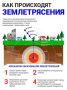 Как действовать во время землетрясения