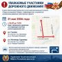 � ��������� ��������� �������� �������� � ����� � ����������� ������� ����������� �������