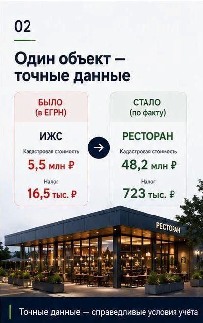 Первый заместитель главы Махачкалы Нариман Батырбиев рассказал о проводимой в городе работе по актуализации сведений об объектах недвижимости: Первый заместитель главы Махачкалы Нариман Батырбиев рассказал о проводимой в городе работе по актуализации сведений об объектах недвижимости: