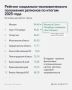 Дагестан занял 55-е место в рейтинге социально-экономического положения регионов России за 2025 год, поднявшись с 62-го места в 2024 году