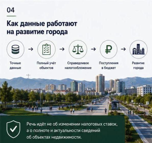 Первый заместитель главы Махачкалы Нариман Батырбиев рассказал о проводимой в городе работе по актуализации сведений об объектах недвижимости: Первый заместитель главы Махачкалы Нариман Батырбиев рассказал о проводимой в городе работе по актуализации сведений об объектах недвижимости: