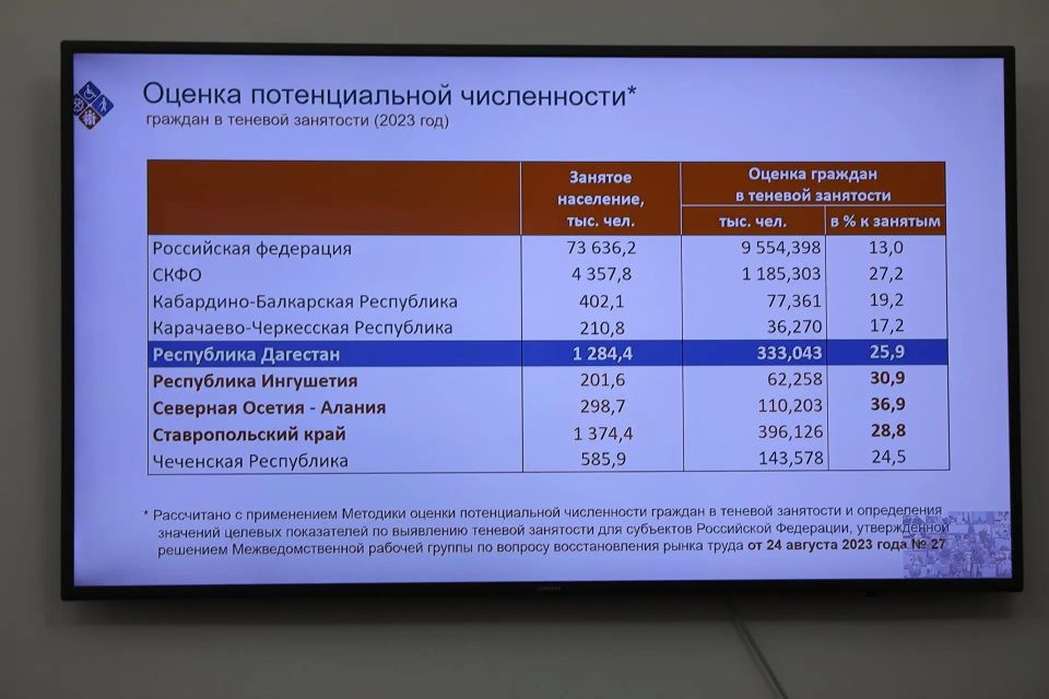 Магомед Рамазанов поручил усилить работу по снижению нелегальной занятости в Дагестане Магомед Рамазанов поручил усилить работу по снижению нелегальной занятости в Дагестане