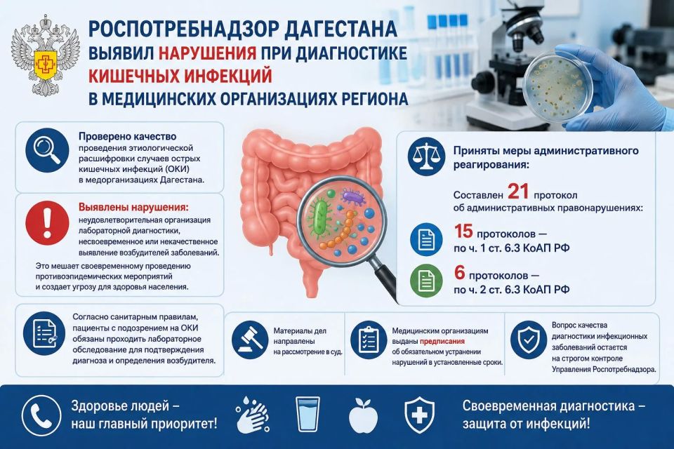 Роспотребнадзор Дагестана выявил нарушения при диагностике кишечных инфекций в медицинских организациях региона